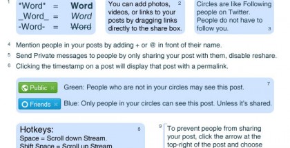 google-plus-cheat-sheet