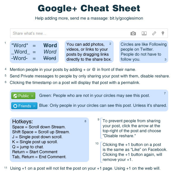 google-plus-cheat-sheet