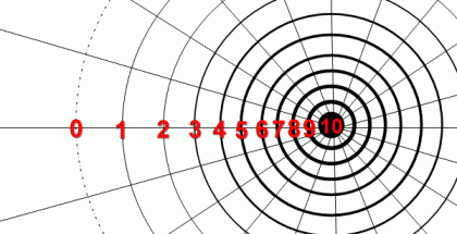 google-pagerank-important