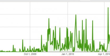 adsense-earnings