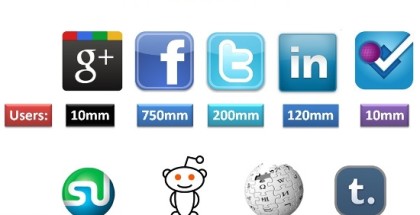 social-network-population
