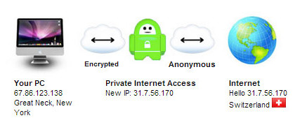 private-internet-access
